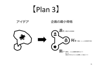 アイデア
【Plan 3】
企画の最小骨格
何を（製品・サービスの具体的中身）
誰に（想定する利用者）
狙い（顧客に、どんな価値を提供する︖）
あるいは、
（顧客が片付けようとする用事にどう役⽴つ︖）
74
 