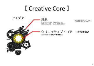 アイデア
具象
（わかりやすい形）（具体的なモノ）
（説明のために使っていた具体なコトバ）
クリエイティブ・コア
（この案がもつ「新しい有用性」）
→全部変えてよい
→ずらさない
【 Creative Core 】
79
 