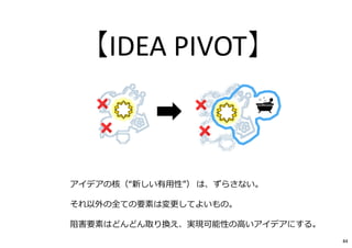 【IDEA PIVOT】
クリエイティブ・コア（“新しい有用性”） は、ずらさない。
それ以外の要素はすべて変更してよい。
難点（×）を回避し、実現可能性の高いアイデアにする。
84
 