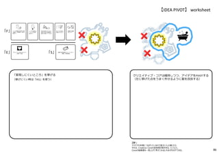【IDEA PIVOT】 worksheet
「実現しにくいところ」を挙げる
（挙げにくい時は「FES」を使う）
クリエイティブ・コアは維持しつつ、アイデアをPIVOTする
（左に挙げた点をうまく外せるように案を改良する）
コツ︓
アイデアの本質につながっているので変えにくいと感じたら、
それは、Creative Coreの具体度が⾼すぎる、ということ。
Coreの抽象度を⼀段上げて考えてみると⼤きくPIVOTできる。 86
 