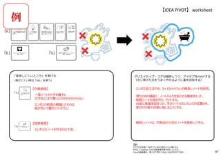 「実現しにくいところ」を挙げる
（挙げにくい時は「FES」を使う）
クリエイティブ・コアは維持しつつ、アイデアをPIVOTする
（左に挙げた点をうまく外せるように案を改良する）
コツ︓
アイデアの本質につながっているので変えにくいと感じたら、
それは、Creative Coreの具体度が⾼すぎる、ということ。
Coreの抽象度を⼀段上げて考えてみると⼤きくPIVOTできる。
例
【作業過程】
⼀度ノートから⼿を離すと、
文字をどこまで書いたのかかが分からない
エンボスの紙面の積層したものは
紙が浮いて書きにくいだろう。
【経営資源】
エンボスのノートを作るのは⼤変。
エンボス加工はやめ、3×10cmぐらいの細⻑いノートを採用。
滑り⽌めの機能と、ノートのふちを知らせる機能をもった、
樹脂シート台座を作り、セットする。
台座に表面突起をつけ、⼿がノートのだいたいどの位置かを、
掌の付け根で容易に感じるようにする。
細⻑いノートは、市販品の⼩型のノートを裁断して作る。
【IDEA PIVOT】 worksheet
87
 