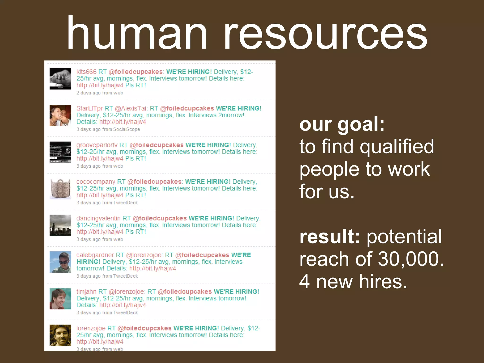 our goal:   to find qualified people to work for us. result:  potential reach of 30,000.  4 new hires. human resources 