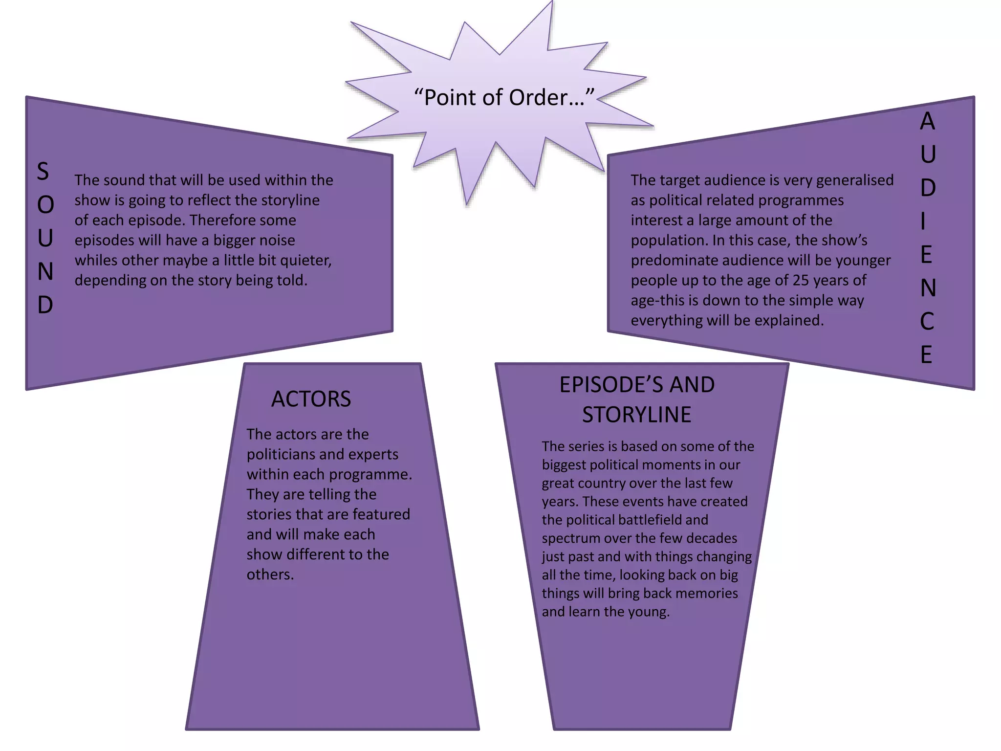 S
O
U
N
D
A
U
D
I
E
N
C
E
ACTORS
EPISODE’S AND
STORYLINE
“Point of Order…”
The sound that will be used within the
show is going to reflect the storyline
of each episode. Therefore some
episodes will have a bigger noise
whiles other maybe a little bit quieter,
depending on the story being told.
The target audience is very generalised
as political related programmes
interest a large amount of the
population. In this case, the show’s
predominate audience will be younger
people up to the age of 25 years of
age-this is down to the simple way
everything will be explained.
The actors are the
politicians and experts
within each programme.
They are telling the
stories that are featured
and will make each
show different to the
others.
The series is based on some of the
biggest political moments in our
great country over the last few
years. These events have created
the political battlefield and
spectrum over the few decades
just past and with things changing
all the time, looking back on big
things will bring back memories
and learn the young.