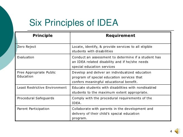 Six Principles Of Idea | idea 2004 fall2012 Six Principles Of Idea | idea 2004 fall2012