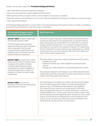 Schools must provide a copy of the Procedural Safeguards Notice:

•   Upon initial referral or parental request for evaluation
•   Once each school year (for students eligible for IDEA services)
•   When parents first file a complaint (either a state complaint or due process complaint)
•   When the student is removed from his or her current educational placement because of a violation of a code of conduct
•   Upon request by the parent.

The Procedural Safeguards Notice must be written in the native language of the parents (unless it is clearly not feasible to
do so) and it must be written in a way that is easy to understand.


    The	Procedural	Safeguards	Notice	                            Which	means	that	…
    must	contain	information	about	…

    parents’ rights to obtain independent                        You have the right to have your child evaluated by professionals from
    educational evaluations (IEE)*                               outside the school district if you disagree with an evaluation that has
                                                                 been conducted by the school district. The school district is required
    (*An IEE at public expense may be                            to allow outside evaluations but is not required to accept the results.
    requested whenever a parent disagrees                        Generally, you must pay for this evaluation; however, if it is determined
    with an evaluation that has been                             that the school district’s prior evaluation was inappropriate, you will be
    conducted by the school. Parents are                         reimbursed for the cost of the evaluation. (Be sure to learn about your
    entitled to only one IEE each time the                       state or district policy regarding IEE.)
    school conducts an evaluation)


    parents’ rights to receive prior written                     The school district is required to notify you beforehand if they wish to:
    notice any time the school district plans                      • Evaluate your child
    to evaluate the student, schedules                             • Determine whether your child is eligible for special education
    a meeting where decisions will be                                services
    made about the student’s eligibility or                        • Change your child’s evaluation or educational placement or plan.
    educational placement or refuses to
    evaluate or change the student’s plan                        If you request evaluations and changes in your child’s educational plan
    or placement.                                                or placement, and if the school district refuses, they must give you prior
                                                                 written notice that explains their decision.


    parents’ rights to consent to                                The school district must obtain your written, informed consent before
    evaluations and to the school providing                      they can evaluate your child or begin to provide special education
    special education services                                   services to your child (following initial evaluation and eligibility).
                                                                 Their request for your consent must include specific information
                                                                 about the proposed activity and it must be presented in a way that is
                                                                 understandable to you. Until you give them your written consent, they
                                                                 are not required to provide special education services. You may consent
                                                                 to all or some of the services offered by the school. If there are some
                                                                 services you do not want your child to have, the school district must
                                                                 still provide the services to which you do consent.




IDEA Parent Guide • National Center for Learning Disabilities • www.LD.org                                              Procedural Safeguards •   21
 
