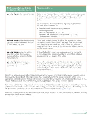 The	Procedural	Safeguards	Notice	                             Which	means	that	…
   must	contain	information	about	…

   parents’ rights in due process hearings                       Both you and the school district have the right to request a due process
                                                                 hearing to resolve a dispute. A due process hearing is a formal legal
                                                                 procedure before an impartial hearing officer or administrative law
                                                                 judge.

                                                                 You may request a due process hearing regarding any proposal or
                                                                 refusal of the school district to:
                                                                 • Initiate or change the identification of your child
                                                                    • Evaluate your child
                                                                    • Educational placement of your child
                                                                    • Provide a free, appropriate, public education to your child.
                                                                      (See Chapter 11 for details.)

   parents’ rights to state-level appeals of                     Some states have a complaint procedure that allows you to file an
   decisions made in due process hearings                        appeal with the state department of education if you are dissatisfied
   (if applicable in that state)                                 with the outcome of a due process hearing. These procedures are
                                                                 available through your state education department or Parent Training
                                                                 and Information Center.

   parents’ rights to bring civil actions                        If dissatisfied with the results of a due process hearing, you may file
   against the school district or state,                         a civil suit against the state or school district within 30 days of a due
   including the time period in which to                         process hearing. (See Chapter 11 for details.)
   file such actions

   parents’ rights to reimbursement                              When a due process hearing or civil suit results in a judgment that
   of attorneys’ fees under specific                             the school district did not provide appropriate services, the judge or
   circumstances                                                 hearing officer may order that attorneys’ fees paid by the parents be
                                                                 reimbursed by the school district if the fees are not excessive. (See
                                                                 Chapter 11 for details.)


While these safeguards are complex and can be confusing, it is important when beginning the special education process
to know and understand each of these provisions. These are powerful rights that protect your child’s right to a free,
appropriate public education in the least restrictive environment and they should be fully considered and exercised by you.
You are the best advocate for your child when you actively participate in the special education process.

Remember, details of these safeguards will vary from state to state, so it’s a good idea to contact your state’s Parent Training
and Information Center for assistance in fully understanding your state’s Procedural Safeguards Notice. The U.S. Department
of Education has a model Procedural Safeguards Notice available on its Web site at www.idea.ed.gov.

In the next chapter you’ll learn about the formal evaluation process that must be conducted in order to determine eligibility
for special education services under IDEA.




IDEA Parent Guide • National Center for Learning Disabilities • www.LD.org                                                Procedural Safeguards •   23
 