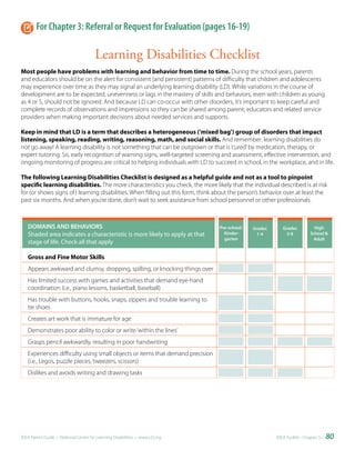 For Chapter 3: Referral or Request for Evaluation (pages 16-19)

                                       Learning Disabilities Checklist
Most people have problems with learning and behavior from time to time. During the school years, parents
and educators should be on the alert for consistent (and persistent) patterns of difficulty that children and adolescents
may experience over time as they may signal an underlying learning disability (LD). While variations in the course of
development are to be expected, unevenness or lags in the mastery of skills and behaviors, even with children as young
as 4 or 5, should not be ignored. And because LD can co-occur with other disorders, it’s important to keep careful and
complete records of observations and impressions so they can be shared among parent, educators and related service
providers when making important decisions about needed services and supports.

Keep in mind that LD is a term that describes a heterogeneous (‘mixed bag’) group of disorders that impact
listening, speaking, reading, writing, reasoning, math, and social skills. And remember: learning disabilities do
not go away! A learning disability is not something that can be outgrown or that is ‘cured’ by medication, therapy, or
expert tutoring. So, early recognition of warning signs, well-targeted screening and assessment, effective intervention, and
ongoing monitoring of progress are critical to helping individuals with LD to succeed in school, in the workplace, and in life.

The following Learning Disabilities Checklist is designed as a helpful guide and not as a tool to pinpoint
specific learning disabilities. The more characteristics you check, the more likely that the individual described is at risk
for (or shows signs of ) learning disabilities. When filling out this form, think about the person’s behavior over at least the
past six months. And when you’re done, don’t wait to seek assistance from school personnel or other professionals.



   DOMAINS	AND	BEHAVIORS                                                          Pre-school/    Grades      Grades           High	
   Shaded area indicates a characteristic is more likely to apply at that           	Kinder-		    1-4         5-8           School	&	
                                                                                     garten                                  Adult
   stage of life. Check all that apply

   Gross and Fine Motor Skills
   Appears awkward and clumsy, dropping, spilling, or knocking things over
   Has limited success with games and activities that demand eye-hand
   coordination (i.e., piano lessons, basketball, baseball)
   Has trouble with buttons, hooks, snaps, zippers and trouble learning to
   tie shoes
   Creates art work that is immature for age
   Demonstrates poor ability to color or write ‘within the lines’
   Grasps pencil awkwardly, resulting in poor handwriting
   Experiences difficulty using small objects or items that demand precision
   (i.e., Legos, puzzle pieces, tweezers, scissors)
   Dislikes and avoids writing and drawing tasks




IDEA Parent Guide • National Center for Learning Disabilities • www.LD.org                                IDEA ToolKit - Chapter 3 •   80
 