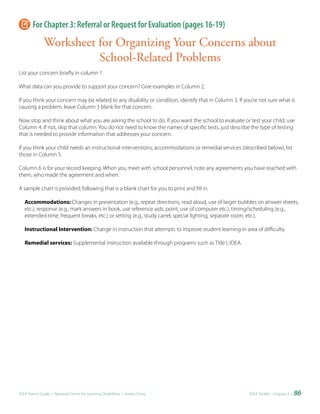 For Chapter 3: Referral or Request for Evaluation (pages 16-19)
              Worksheet for Organizing Your Concerns about
                        School-Related Problems
List your concern briefly in column 1.

What data can you provide to support your concern? Give examples in Column 2.

If you think your concern may be related to any disability or condition, identify that in Column 3. If you’re not sure what is
causing a problem, leave Column 3 blank for that concern.

Now stop and think about what you are asking the school to do. If you want the school to evaluate or test your child, use
Column 4. If not, skip that column. You do not need to know the names of specific tests, just describe the type of testing
that is needed to provide information that addresses your concern.

If you think your child needs an instructional interventions, accommodations or remedial services (described below), list
those in Column 5.

Column 6 is for your record keeping. When you meet with school personnel, note any agreements you have reached with
them, who made the agreement and when.

A sample chart is provided; following that is a blank chart for you to print and fill in.

   Accommodations: Changes in presentation (e.g., repeat directions, read aloud, use of larger bubbles on answer sheets,
   etc.), response (e.g., mark answers in book, use reference aids, point, use of computer etc.), timing/scheduling (e.g.,
   extended time, frequent breaks, etc.) or setting (e.g., study carrel, special lighting, separate room, etc.).

   Instructional Intervention: Change in instruction that attempts to improve student learning in area of difficulty.

   Remedial services: Supplemental instruction available through programs such as Title I, IDEA.




IDEA Parent Guide • National Center for Learning Disabilities • www.LD.org                               IDEA ToolKit - Chapter 4 •   86
 