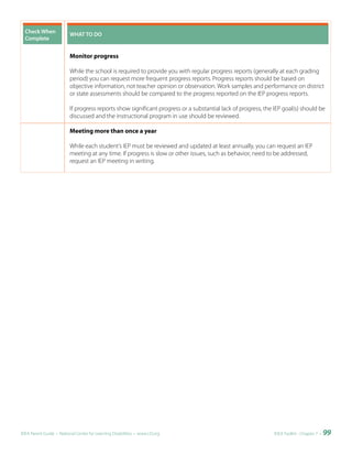 Check	When	             WHAT	TO	DO
  Complete


                          Monitor progress

                          While the school is required to provide you with regular progress reports (generally at each grading
                          period) you can request more frequent progress reports. Progress reports should be based on
                          objective information, not teacher opinion or observation. Work samples and performance on district
                          or state assessments should be compared to the progress reported on the IEP progress reports.

                          If progress reports show significant progress or a substantial lack of progress, the IEP goal(s) should be
                          discussed and the instructional program in use should be reviewed.

                          Meeting more than once a year

                          While each student’s IEP must be reviewed and updated at least annually, you can request an IEP
                          meeting at any time. If progress is slow or other issues, such as behavior, need to be addressed,
                          request an IEP meeting in writing.




IDEA Parent Guide • National Center for Learning Disabilities • www.LD.org                                    IDEA ToolKit - Chapter 7 •   99
 