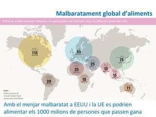 Malbaratament global d’aliments




                           Europa
             89 milions de tones anuals de restes
                         alimentàries
                  179 kg per persona i any.




Amb el menjar malbaratat a EEUU i la UE es podrien
alimentar els 1000 milions de persones que passen gana
                                            4
 