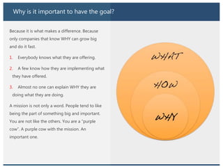 Why is it important to have the goal?
Because it is what makes a difference. Because
only companies that know WHY can grow big
and do it fast.
1. Everybody knows what they are offering.
2. A few know how they are implementing what
they have offered.
3. Almost no one can explain WHY they are
doing what they are doing.
A mission is not only a word. People tend to like
being the part of something big and important.
You are not like the others. You are a “purple
cow”. A purple cow with the mission. An
important one.
 