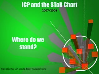 ICP and the STaR Chart 2007-2008 Where do we stand? Right Click then Left Click to display navigation icons 