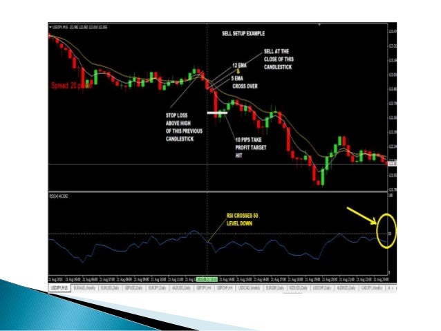 10 pips a day forex strategy