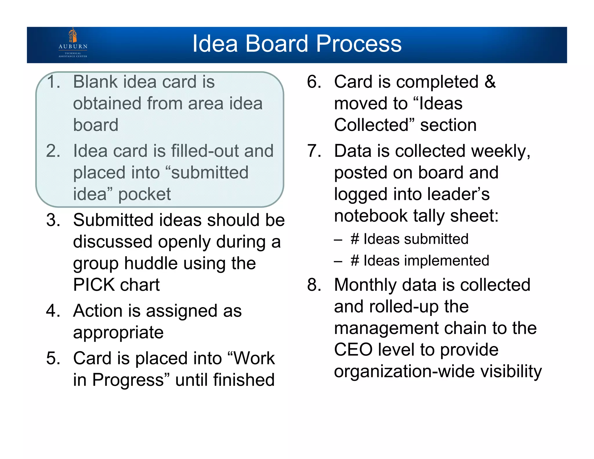 Idea Board Process
1. Blank idea card is
obtained from area idea
board
2. Idea card is filled-out and
placed into “submitted
idea” pocket
3. Submitted ideas should be
discussed openly during a
group huddle using the
PICK chart
4. Action is assigned as
appropriate
5. Card is placed into “Work
in Progress” until finished
6. Card is completed &
moved to “Ideas
Collected” section
7. Data is collected weekly,
posted on board and
logged into leader’s
notebook tally sheet:
– # Ideas submitted
– # Ideas implemented
8. Monthly data is collected
and rolled-up the
management chain to the
CEO level to provide
organization-wide visibility
 