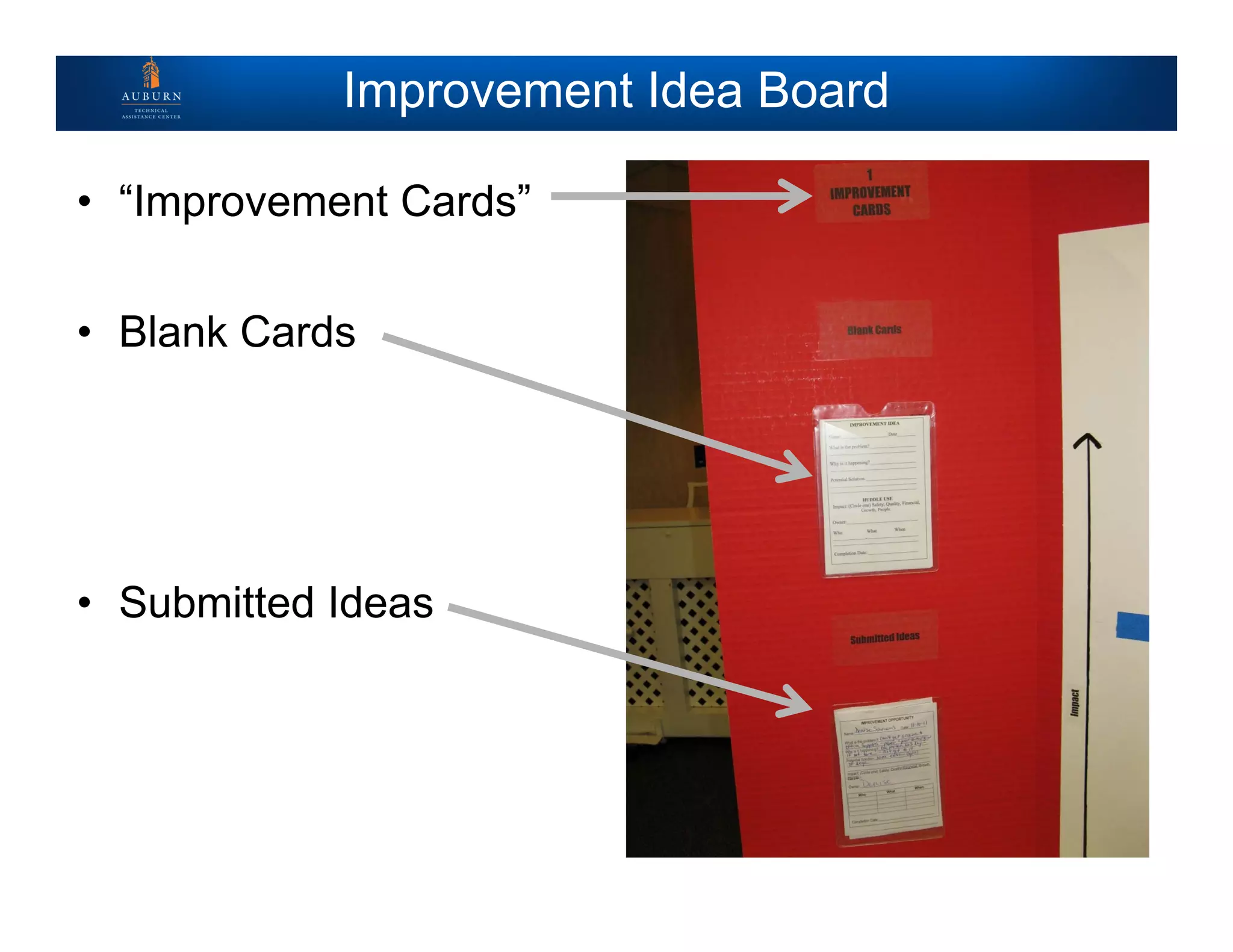Improvement Idea Board
• “Improvement Cards”
• Blank Cards
• Submitted Ideas
 