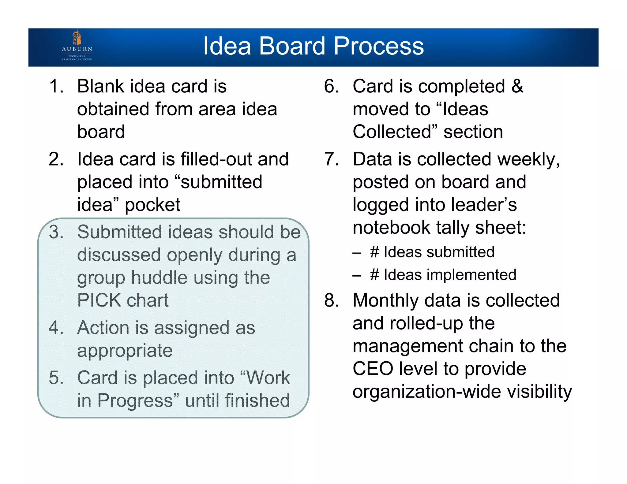 Idea Board Process
1. Blank idea card is
obtained from area idea
board
2. Idea card is filled-out and
placed into “submitted
idea” pocket
3. Submitted ideas should be
discussed openly during a
group huddle using the
PICK chart
4. Action is assigned as
appropriate
5. Card is placed into “Work
in Progress” until finished
6. Card is completed &
moved to “Ideas
Collected” section
7. Data is collected weekly,
posted on board and
logged into leader’s
notebook tally sheet:
– # Ideas submitted
– # Ideas implemented
8. Monthly data is collected
and rolled-up the
management chain to the
CEO level to provide
organization-wide visibility
 