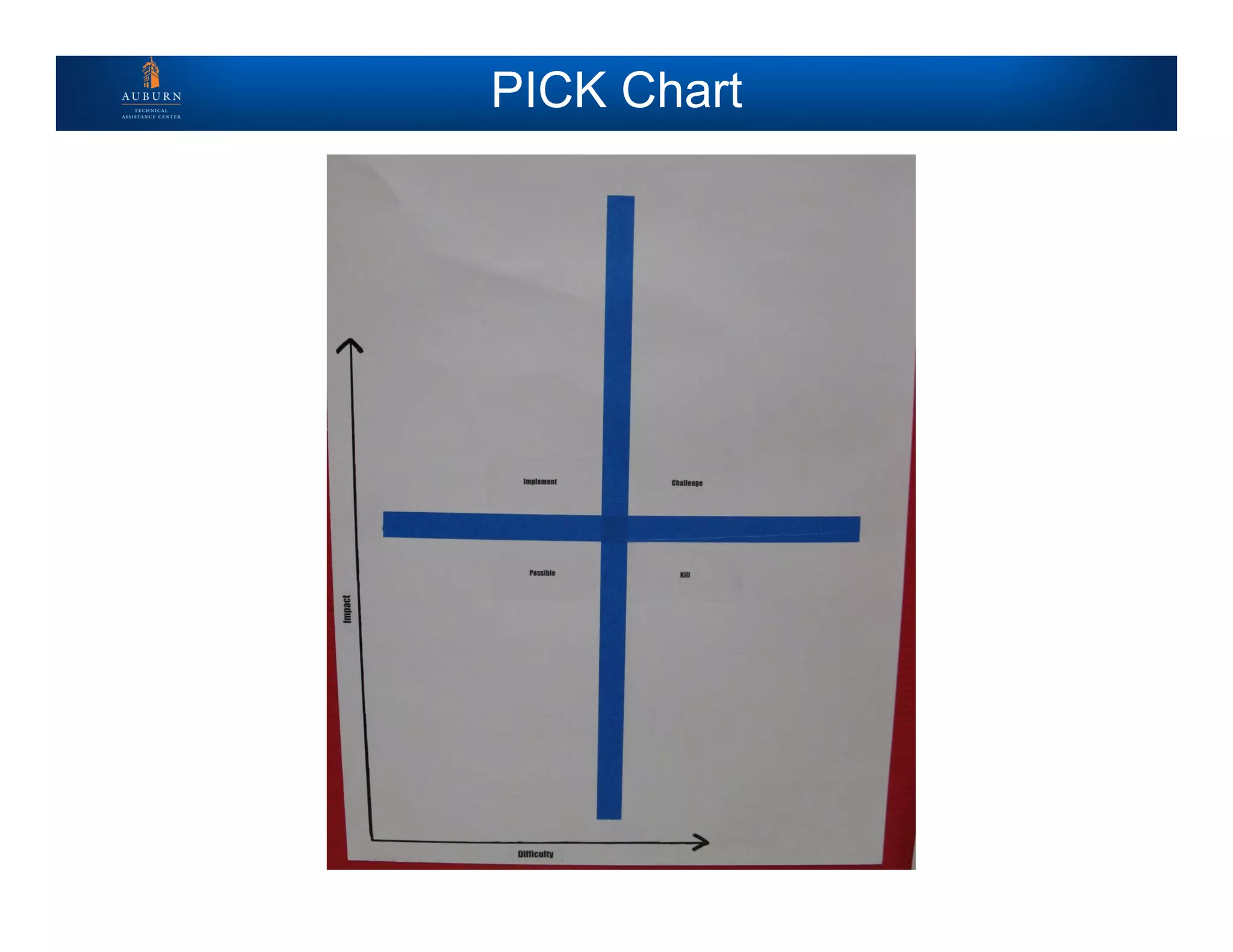 PICK Chart
 