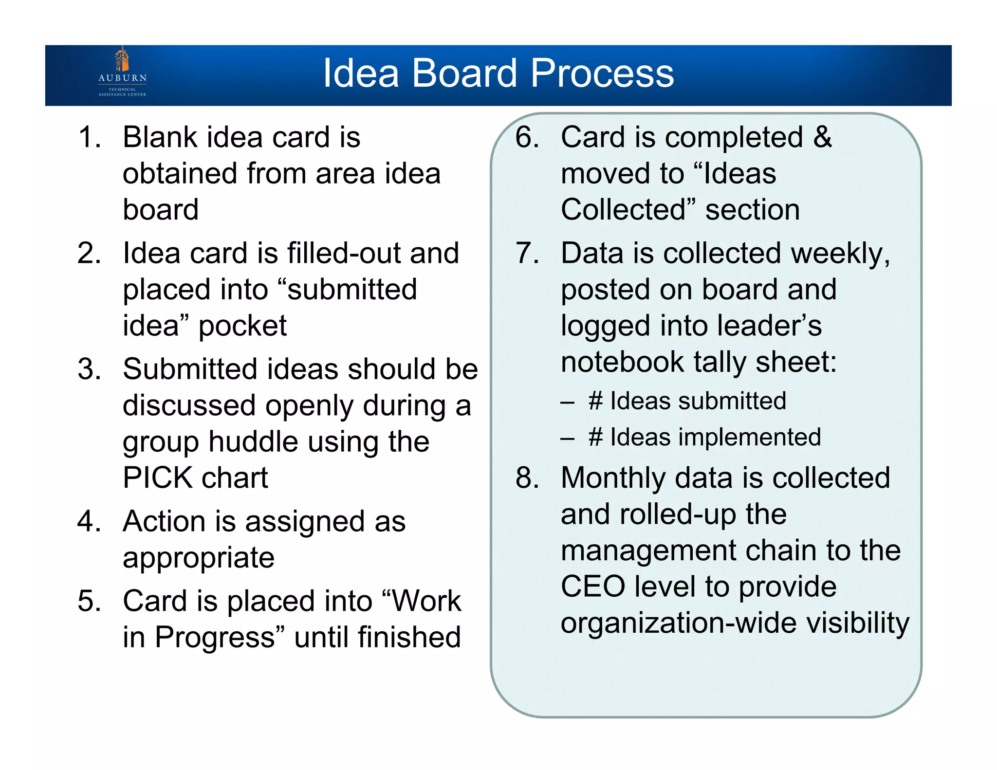 Idea Board Process
1. Blank idea card is
obtained from area idea
board
2. Idea card is filled-out and
placed into “submitted
idea” pocket
3. Submitted ideas should be
discussed openly during a
group huddle using the
PICK chart
4. Action is assigned as
appropriate
5. Card is placed into “Work
in Progress” until finished
6. Card is completed &
moved to “Ideas
Collected” section
7. Data is collected weekly,
posted on board and
logged into leader’s
notebook tally sheet:
– # Ideas submitted
– # Ideas implemented
8. Monthly data is collected
and rolled-up the
management chain to the
CEO level to provide
organization-wide visibility
 