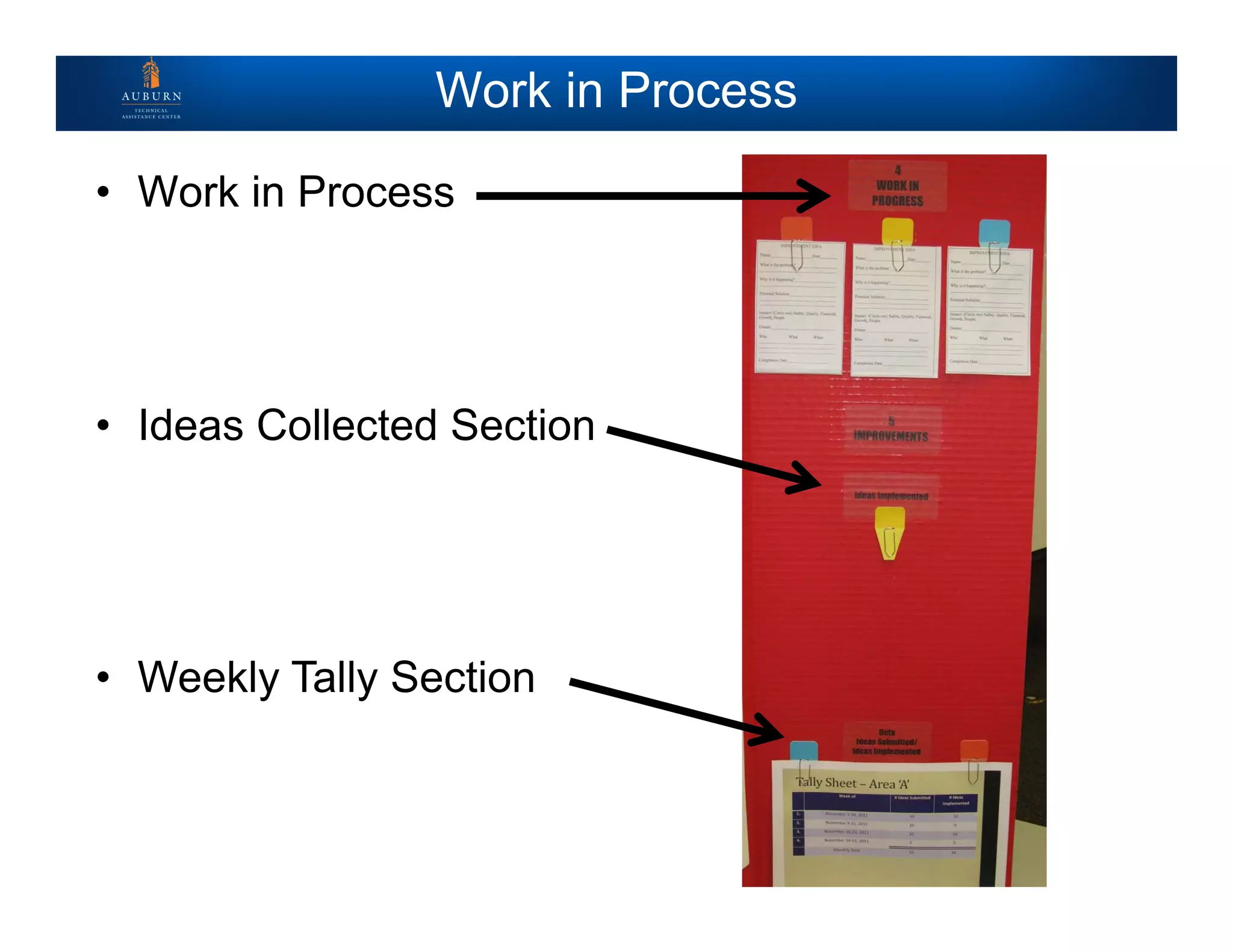 Work in Process
• Work in Process
• Ideas Collected Section
• Weekly Tally Section
 