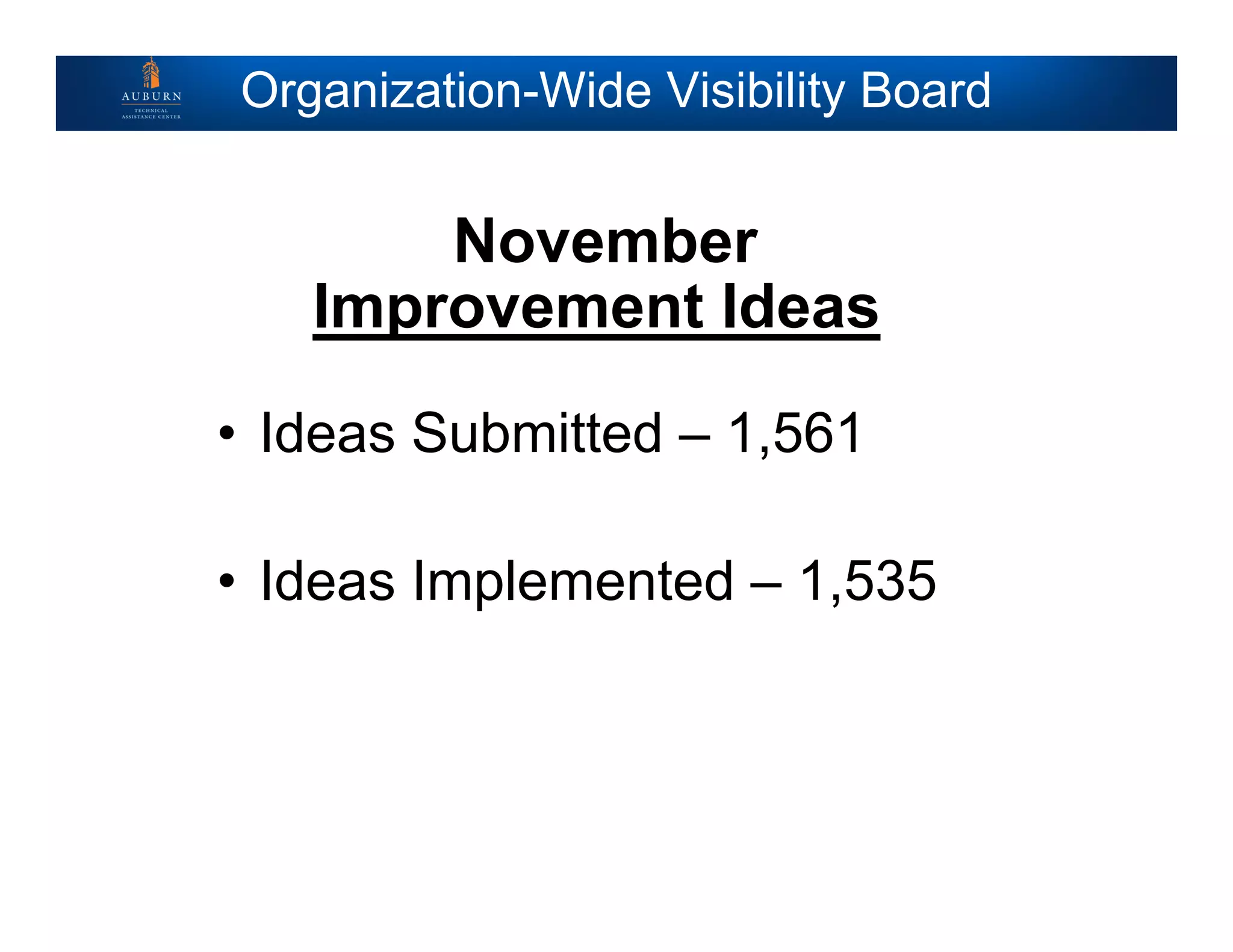 Organization-Wide Visibility Board
• Ideas Submitted – 1,561
• Ideas Implemented – 1,535
Improvement Ideas
November
 