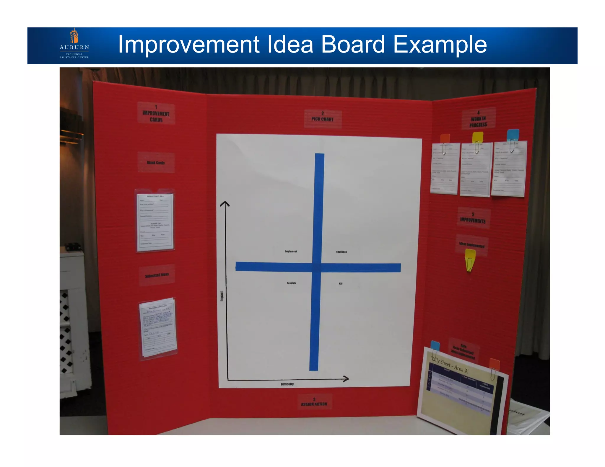 Improvement Idea Board Example
 