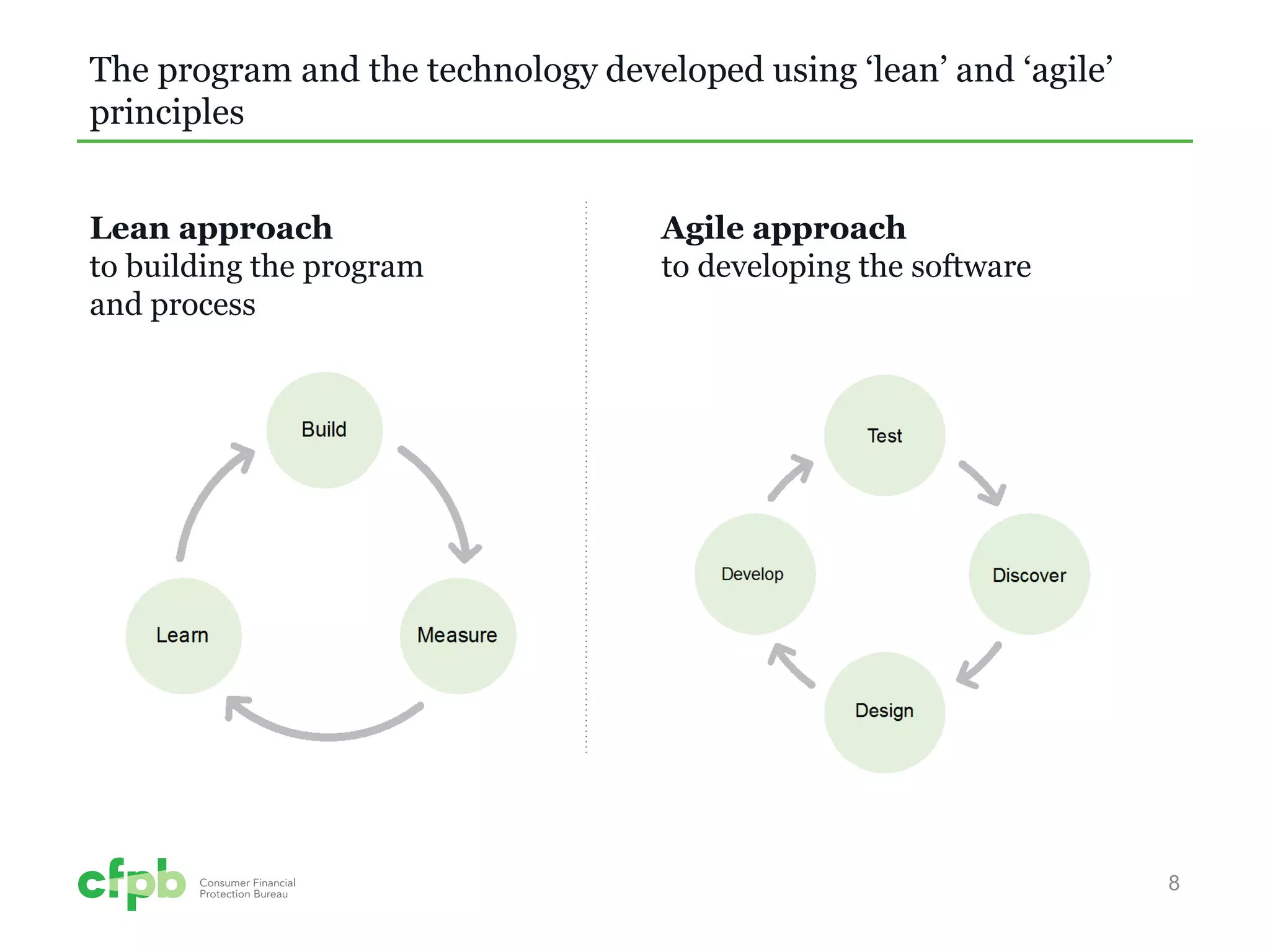 The program and the technology developed using ‘lean’ and ‘agile’ principles 
8 
Lean approach 
to building the program and process 
Agile approach 
to developing the software  