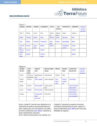 © TerraForum Consultores
biblioteca
11
www.terraforum.com.br
IDEAÇÃO - Técnicas de produção de idéias
Gestão da Inovação
Tabela 8.2
Quando
se Usa?
Local
onde
fica?
Como se
usa?
Onde se comer-
cializa
Preços necessi-
dade
Outras for-
mas de uso.
Acrescente
mais itens
pertinentes.
Noturno Na caixa de
ferramentas.
Segurando pela
mão
Supermercados Variáveis Baixa.
Falta de
energia
Em casa Preso à cabeça? Lojas de autopeças Como
baixar /
subir?
Pode ser
aumenta-
da?
Como abajur?
Adultos No carro Preso ao pulso? Lojas de conveni-
ência
Como luz de emer-
gência móvel?
Jovens Perdida? Preso na perna? Postos de gasolina Como lanterna in-
terna do carro?
Crianças Em quais profis-
sões?
Como brinde. Como luminária
para computador?
Como Jóia?
Assim, a tabela 8.1 permite inovar alterando as ca-
racterísticas da lanterna atual (características em
preto, negrito) para uma nova lanterna a ser defini-
da entre as alternativas (azul, itálico), mantendo as
atuais características comerciais.
Com a visão das duas pode-se, por exemplo, con-
Tabela 8.1
Energia Material Lâmpada Acabamento Estilo Liga /
desliga
Resistente a Dimensões Acrescente
mais itens
pertinentes
Pilha – 1. Plástico Comum Preto Tradicio-
nal
Botão de
Correr
Queda Pequena
Bateria Porcelana Especial Incolor Redonda Apertar Água doce. Micro
Solar Madeira Vários leds Transparente Sexta-
vada
De girar Água salgada. Média
Com dína-
mo?
Alumínio Duas ou
mais?
Metálico. Moderno Profundidade
marinha
Grande
Pilha de
reserva.
Aço inox Colorido Enorme
Duas
pilhas.
Papelão Visível no
escuro
Gigante
A tabela 8.2, apresenta os aspectos comerciais
conhecidos (características em preto, negrito) e a
busca de alternativas (azul, itálico) para novas pos-
sibilidades de negócios.
 