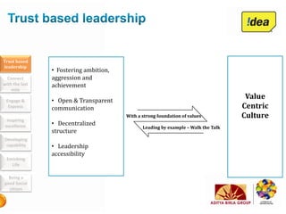 Trust based
leadership
                • Fostering ambition,
  Connect       aggression and
with the last   achievement
    mile

 Engage &       • Open & Transparent
                                                                                     Value
  Express       communication                                                       Centric
  Inspiring
                                        With a strong foundation of values          Culture
 excellence     • Decentralized
                                               Leading by example – Walk the Talk
                structure
Developing
 capability     • Leadership
                accessibility
 Enriching
   Life

  Being a
good Social
  citizen
 