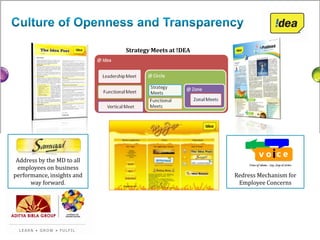 Strategy Meets at !DEA




 Address by the MD to all
 employees on business
performance, insights and                            Redress Mechanism for
      way forward.                                    Employee Concerns
 