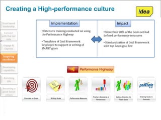 Trust based            Implementation                               Impact
leadership
                • Extensive training conducted on using   • More than 90% of the Goals set had
  Connect
                the Performance Highway                   defined performance measures
with the last
    mile
                • Templates of Goal Framework             • Standardization of Goal Framework
 Engage &       developed to support in writing of        with top down goal low
  Express       SMART goals

 Inspiring
excellence

Developing
 capability

 Enriching
   Life

Becoming a
good Social
  citizen
 