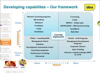Trust based
leadership                     Distance Learning programs                         E Learning
  Connect                             HR Academy                                    Gwiki
with the last                           Webinars
                Virtual                                                     IMPACT – Online quiz
    mile
                                        Pratibimb                   KNOWLEDGE – SMS based learning
 Engage &
                                          Gwiki                                  Gyandhara
  Express
                                       Drishtikon                                 Bahi Shal
                  EXPERIENCE




  Inspiring                                                    Learning
 excellence                                                   Deployment
                                  ! Disha – Coaching Skills                    !Evolve - Grid Programs
Developing
                                    Management School                        Management Development
  people
capability                                Saksham                                  Programs

                               Development Assessment Centre                     Corporate Theatre
 Enriching
   Life                             Gyanodaya programs                             Sales Training
                Face to            Performance Coaching                    Business related trainings (MNP,
Becoming a       Face                                                                 3G, UCS)
good Social                              Parivartan
  citizen

                                       Select                                        Mass
                                                              REACH
 