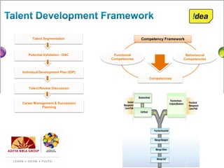 Talent Segmentation                          Competency Framework



   Potential Validation - DAC        Functional                        Behavioural
                                    Competencies                      Competencies


Individual Development Plan (IDP)
                                                      Competencies

   Talent Review Discussion



Career Management & Succession
           Planning
 