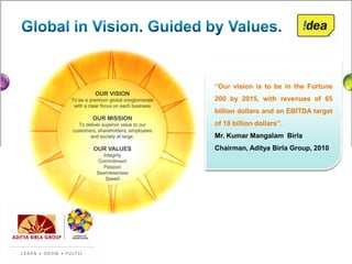 “Our vision is to be in the Fortune
          OUR VISION
To be a premium global conglomerate    200 by 2015, with revenues of 65
 with a clear focus on each business
                                       billion dollars and an EBITDA target
         OUR MISSION
  To deliver superior value to our     of 10 billion dollars”.
customers, shareholders, employees
       and society at large.           Mr. Kumar Mangalam Birla
         OUR VALUES                    Chairman, Aditya Birla Group, 2010
              Integrity
            Commitment
              Passion
           Seamlessness
               Speed
 