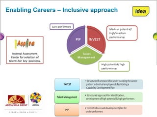 Internal Assessment
  Center for selection of
talents for key positions.
 