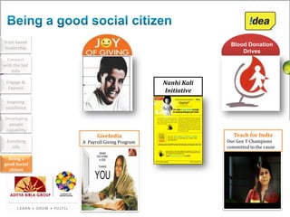 Trust based
                                                         Blood Donation
leadership
                                                             Drives
  Connect
with the last
    mile

 Engage &                                  Nanhi Kali
  Express
                                           Initiative
  Inspiring
 excellence

Developing
  people
 capability
                      GiveIndia                            Teach for India
 Enriching      A Payroll Giving Program                Our Gen Y Champions
   Life                                                 committed to the cause

  Being a
good Social
  citizen
 