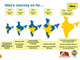 1997            2000            2002             2004              2006 – Aug 10
      2 Service      3 Service       5 Service        8 Service          11 Service Areas
        Areas          Areas           Areas            Areas              to PAN India




                                   Acquired RPG                         Became a pan India 2G
                  Merged with                                              service provider
                                  Cellcom (Madhya
 Commenced                            Pradesh)
                  Tata Cellular                     Acquired Escotel   Partner in Indus Towers
operations in
                    (Andhra
Maharashtra &                     Commenced Delhi   (Haryana, UP(W),   Winner of 3G spectrum in
                   Pradesh)
   Gujarat                           operations         Kerala)            11 service areas
 