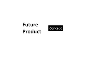 Future
          Concept
Product
 