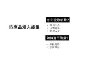 如何吸取能量?
          • 資訊中心
將產品灌入能量   • 人際關係
          • 培育人才

          如何運用能量?
          • 掌握趨勢
          • 使用導向
 