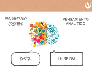 PENSAMIENTO
ANALÍTICO
PENSAMIENTO
CREATIVO
DESIGN THINKING
 