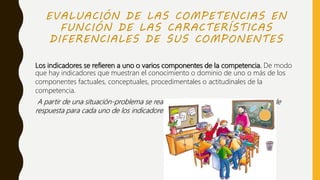 EVALUACIÓN DE LAS COMPETENCIAS EN
FUNCIÓN DE LAS CARACTERÍSTICAS
DIFERENCIALES DE SUS COMPONENTES
Los indicadores se refieren a uno o varios componentes de la competencia. De modo
que hay indicadores que muestran el conocimiento o dominio de uno o más de los
componentes factuales, conceptuales, procedimentales o actitudinales de la
competencia.
A partir de una situación-problema se realizan las actividades que permiten darle
respuesta para cada uno de los indicadores de evaluación
 