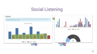 Social Listening 
19 
 