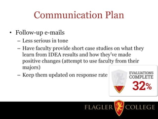 Communication Plan
• Follow-up e-mails
– Less serious in tone
– Have faculty provide short case studies on what they
learn from IDEA results and how they’ve made
positive changes (attempt to use faculty from their
majors)
– Keep them updated on response rate
 