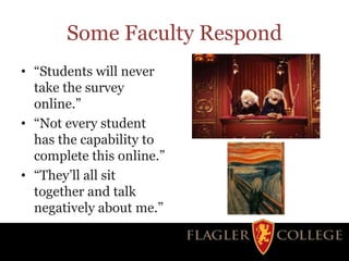 Some Faculty Respond
• “Students will never
take the survey
online.”
• “Not every student
has the capability to
complete this online.”
• “They’ll all sit
together and talk
negatively about me.”
 