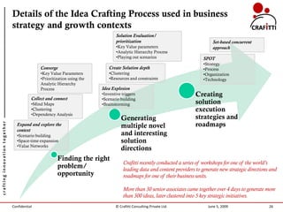 Idea Crafting