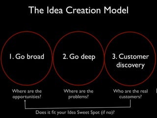 The Idea Creation Model



1. Go broad              2. Go deep               3. Customer
                                                   discovery


 Where are the            Where are the            Who are the real   B
 opportunities?            problems?                customers?


            Does it ﬁt your Idea Sweet Spot (if no)?
 
