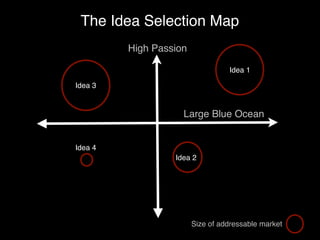 The Idea Selection Map
         High Passion

                                  Idea 1

Idea 3


                    Large Blue Ocean


Idea 4
                  Idea 2




                        Size of addressable market
 