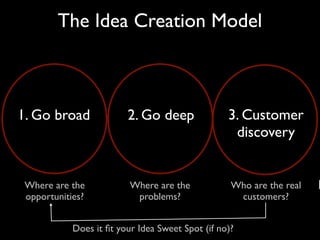 Idea Creation Model