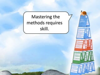 Mastering the
methods requires
     skill.
 