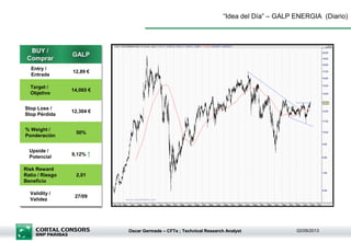 Oscar Germade – CFTe ; Technical Research Analyst 02/09/2013
“Idea del Día” – GALP ENERGIA (Diario)
BUY /
Comprar
GALP
Entry /
Entrada
12,89 €
Target /
Objetivo
14,065 €
Stop Loss /
Stop Pérdida
12,304 €
% Weight /
Ponderación
50%
Upside /
Potencial 9,12% ↑
Risk Reward
Ratio / Riesgo
Beneficio
2,01
Validity /
Validez
27/09
 