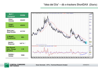 “Idea del Día” – db x-trackers ShortDAX (Diario)


  BUY /
                 DXSN
 Comprar
   Entry /
                 43,24 €
   Entrada

  Target /
                 45,95 €
  Objetivo


Stop Loss /
                 41,73 €
Stop Pérdida


% Weight /
                   50%
Ponderación


  Upside /
  Potencial      6,27 % ↑

Risk Reward
Ratio / Riesgo     1,79
Beneficio

  Validity /
                  19/04
  Validez




                            Oscar Germade – CFTe ; Technical Research Analyst   10/04/2013
 